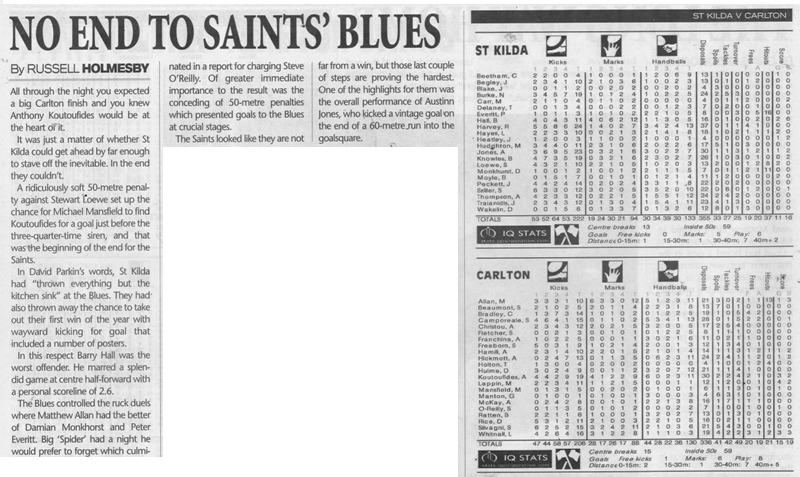 2000 Rd 10 - Match Summary Vs St Kilda.